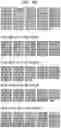 Fig. 46 - High Fidelity Restriction Endonucleases