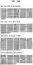 Fig. 49 - High Fidelity Restriction Endonucleases