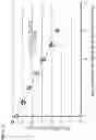 Fig. 12 - Methods for in vitro ribosome synthesis and evolution