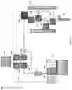 Fig. 13 - Automated cell processing methods, modules, instruments, and systems