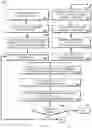 Fig. 20 - Automated cell processing methods, modules, instruments, and systems