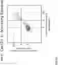 Fig. 14 - CRISPR DNA targeting enzymes and systems