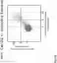 Fig. 15 - CRISPR DNA targeting enzymes and systems