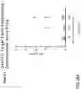 Fig. 20 - CRISPR DNA targeting enzymes and systems