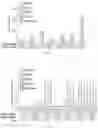 Fig. 33 - DNA WRITERS, MOLECULAR RECORDERS AND USES THEREOF