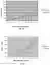Fig. 23 - Compositions of asymmetric interfering RNA and uses thereof