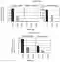Fig. 03 - CHIMERIC RNA OLIGONUCLEOTIDES AND USES THEREOF