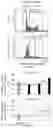 Fig. 07 - CHIMERIC RNA OLIGONUCLEOTIDES AND USES THEREOF