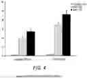 Fig. 05 - METHODS, SYSTEMS, AND COMPOSITIONS FOR NEURONAL DIFFERENTIATION OF MULTIPOTENT STROMAL CELLS