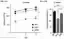 Fig. 33 - Inhibitors of CACNA1A/ALPHA1A subunit internal ribosomal entry site (IRES) and methods of treating spinocerebellar ataxia type 6