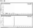 Fig. 04 - Method of producing isoprenoids and proteins, genes, and transformants for the same