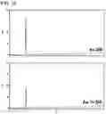 Fig. 13 - Method of producing isoprenoids and proteins, genes, and transformants for the same