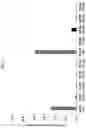 Fig. 04 - METHODS AND COMPOSITIONS FOR IMPROVING FORAGE PRODUCTION OR QUALITY IN ALFALFA PLANTS