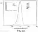 Fig. 03 - Engineered Cellular Pathways for Programmed Autoregulation of Differentiation