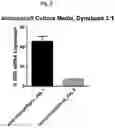 Fig. 06 - Vector-free intracellular delivery by reversible permeabilization