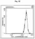 Fig. 33 - Vector-free intracellular delivery by reversible permeabilization