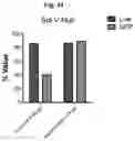 Fig. 35 - Vector-free intracellular delivery by reversible permeabilization