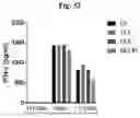Fig. 53 - Vector-free intracellular delivery by reversible permeabilization