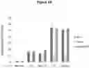 Fig. 06 - Mutants of the bacteriophage lambda integrase