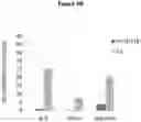 Fig. 07 - Mutants of the bacteriophage lambda integrase