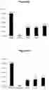Fig. 09 - Mutants of the bacteriophage lambda integrase
