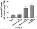 Fig. 16 - METHODS AND COMPOSITIONS FOR THE PRODUCTION OF LIPIDS