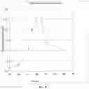 Fig. 10 - Production of Heterologous Polypeptides in Microalgae, Microalgal Extracellular Bodies, Compositions, and Methods of Making and Uses Thereof