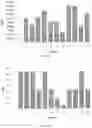 Fig. 33 - Production of Heterologous Polypeptides in Microalgae, Microalgal Extracellular Bodies, Compositions, and Methods of Making and Uses Thereof