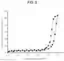 Fig. 04 - Enzyme-immobilized porous membrane and preparation method of antibiotics using the same