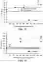Fig. 11 - Detection and classification of an anticoagulant using a clotting assay