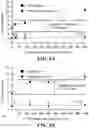 Fig. 12 - Detection and classification of an anticoagulant using a clotting assay