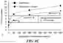 Fig. 13 - Detection and classification of an anticoagulant using a clotting assay