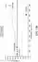 Fig. 19 - Detection and classification of an anticoagulant using a clotting assay