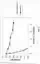 Fig. 03 - Stabilized formulation for luminescent detection of luciferase and nucleoside phosphates