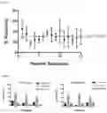 Fig. 05 - SYSTEM AND METHOD FOR PURIFYING AND AMPLIFYING NUCLEIC ACIDS