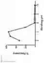 Fig. 09 - SYSTEM AND METHOD FOR PURIFYING AND AMPLIFYING NUCLEIC ACIDS