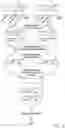 Fig. 06 - Multiplex preparation of barcoded gene specific DNA fragments