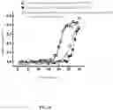 Fig. 09 - Method for detecting live 