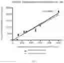 Fig. 04 - Methods for quantitating DNA using digital multiple displacement amplification