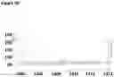 Fig. 21 - Method for nanopore RNA characterisation