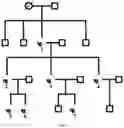 Fig. 02 - METHODS OF USING GENETIC MARKERS ASSOCIATED WITH ENDOMETRIOSIS