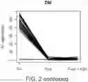 Fig. 04 - Diagnostic markers for platelet function and methods of use