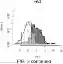 Fig. 06 - Diagnostic markers for platelet function and methods of use