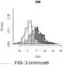 Fig. 07 - Diagnostic markers for platelet function and methods of use