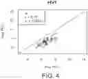 Fig. 08 - Diagnostic markers for platelet function and methods of use