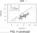 Fig. 09 - Diagnostic markers for platelet function and methods of use