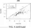 Fig. 10 - Diagnostic markers for platelet function and methods of use