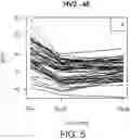 Fig. 11 - Diagnostic markers for platelet function and methods of use
