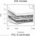 Fig. 12 - Diagnostic markers for platelet function and methods of use