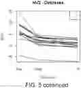 Fig. 13 - Diagnostic markers for platelet function and methods of use